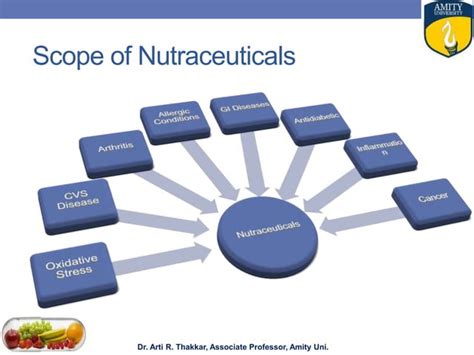 Nutraceuticals Ppt