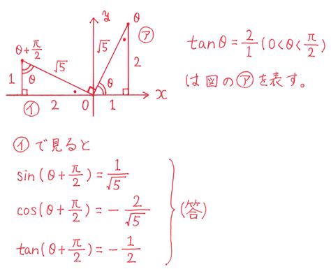 【高校数学Ⅱ】「θ と θ＋ π 2 の関係」 練習編 映像授業のtry It トライイット