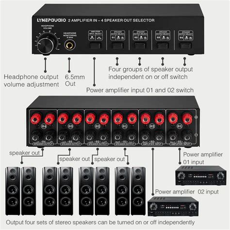 Linepo 2 In 4 Out Speaker Selector Switch Box 4 Zone Amplifier And Speaker Selector With Volume