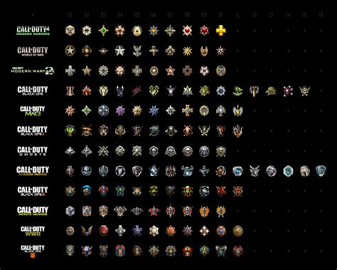 Prestige Icons From Different Call Of Duty S Call Of Duty Modern