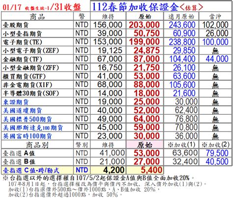 華南期貨 最新消息