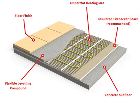 Emc Tiles Choose Amber Underfloor Heating Inspiration