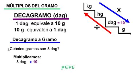 Decagramo Múltiplos Del Gramo Con Escalera De Medidas Youtube