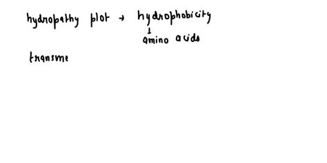 SOLVED How Is The Hydropathy Plot And Hydropathy Index Use To Predict