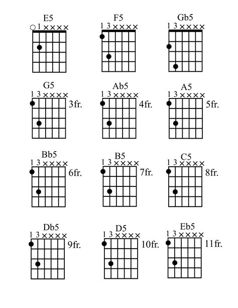 Power Chord Chart PDF