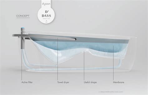 Dyson Bathtub For Paris Designers Days Behance