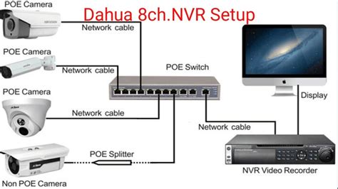 Dahua 8 Ch Nvr Full Setup With Ip Camera Dahua Nvr Setup Dahua Nvr