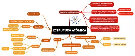 Estudo Pro Enem Qu Mica Estrutura At Mica Mapa Mental