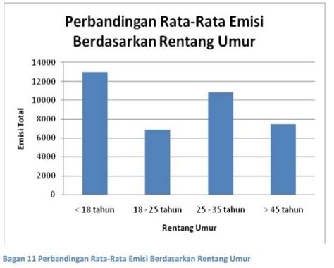 Potensi Penurunan Emisi Indonesia Melalui Perubahan Gaya Hidup Individu