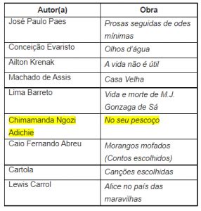 Unicamp Divulga Lista De Obras De Leitura Para Os Vestibulares 2024