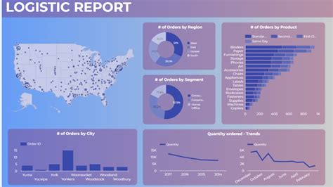 Create Dynamic Google Looker Studio Dashboard In 10 Minutes Dashboard