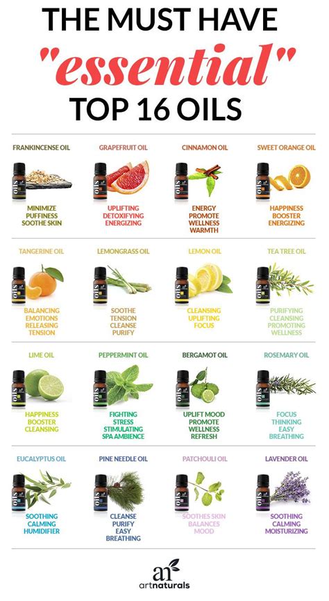 How To Blend Essential Oils Artofit