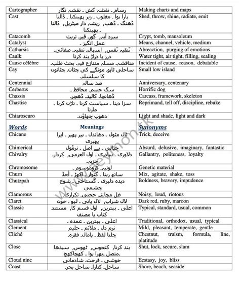 English Vocabulary List With Meaning In Urdu Pdf Allegespecification 25568 Hot Sex Picture