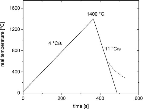 Shows Om Pictures Of The 10 Aqueous Sodium Metabisulfite Etched