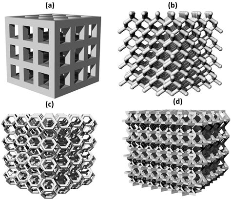 Jfb Free Full Text 3d Printing Of Hierarchically Porous Lattice