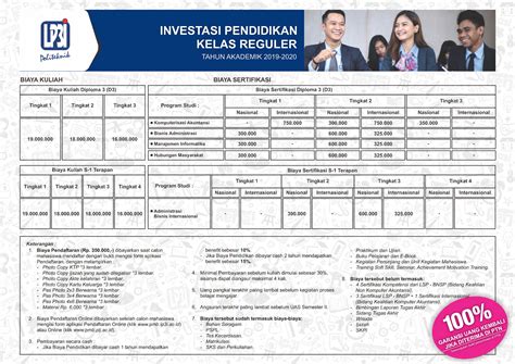 Bagikan Kelas Biaya Kuliah Di Bsi Kelas Karyawan 2019