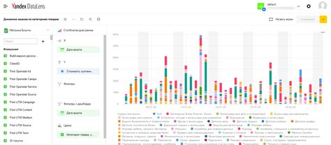Как визуализировать данные с помощью Yandex DataLens: обзор инструмента ...