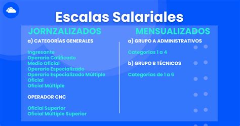 Liquidación De Sueldos Uom Guía Completa E Sueldos