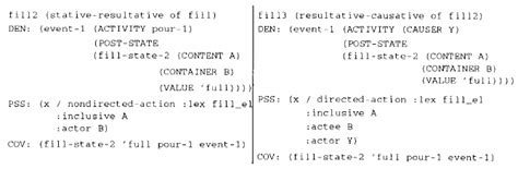 Instantiated verbalization options in fill –example. | Download ...