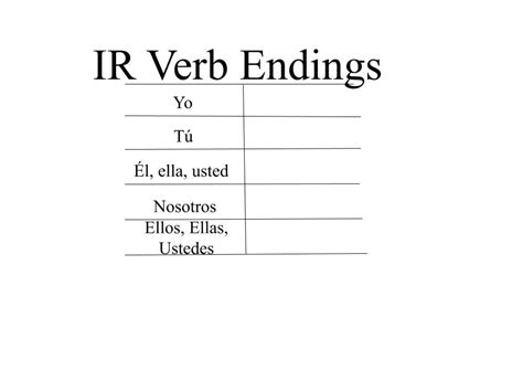 Spanish Endings For Ir Verbs Diagram Quizlet