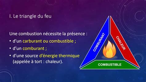 N4 C4 Vidéo 1 Les Combustions Le triangle du feu YouTube