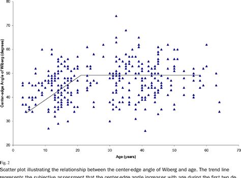 Figure 2 From Protrusio Acetabuli In Marfan Syndrome Age Related