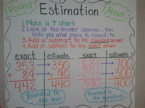 Using Rounding To Estimate