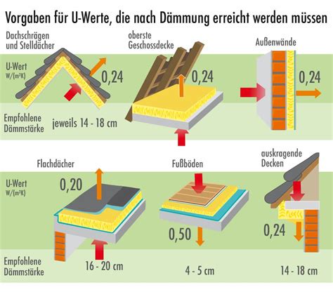 Dämmung von Gebäuden was muss der Hausherr und was nicht