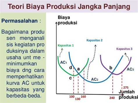 Contoh Soal Biaya Produksi Jangka Panjang Contoh Soal Terbaru