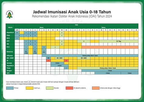 Catat Jadwal Imunisasi Anak Terbaru 2024