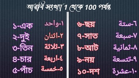 আরবি সংখ্যা ১ থেকে ১০০ পর্যন্ত। শিখুন খুব সহজেই। Learn Arabic Numbers From 1 To 100 Very Easily