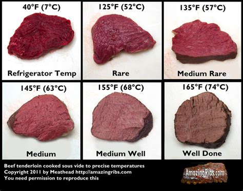 Bbq Beef Temperature