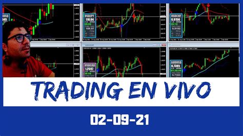 📈trading En Vivo📉 02 09 Sala De Trading Youtube