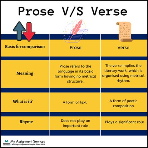 A Quick Overview On Prose And Verse