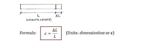 Theory | C1.2 Deformation and Strain | Solid Mechanics I