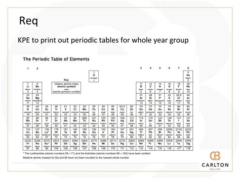 Solution L2 Periodic Table Studypool