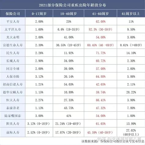 超级玛丽6号：又一款高性价比的重疾险来了！ 知乎