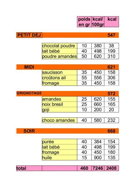 Regime 3000 Kcal Par Jour Sights Sounds