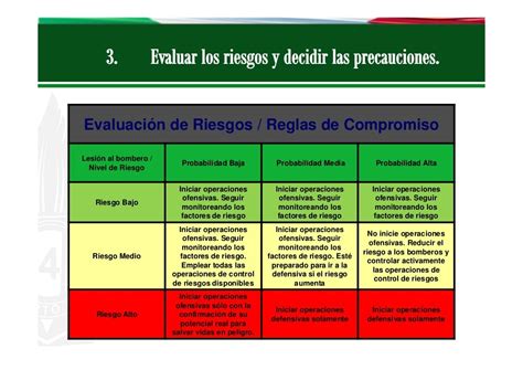 Analisis De Riesgos Incendios Estructurales