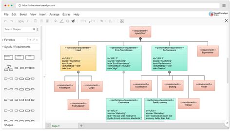 Free Sysml Requirement Diagram Tool