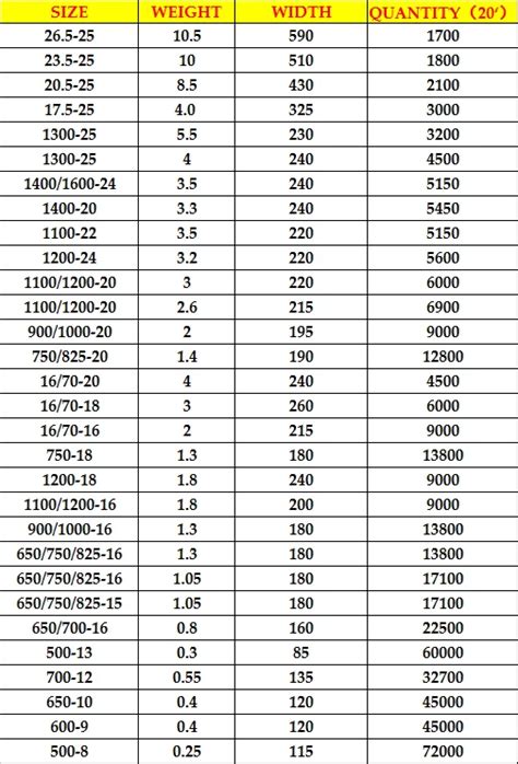 Tire Inner Tube Size Chart Pe
