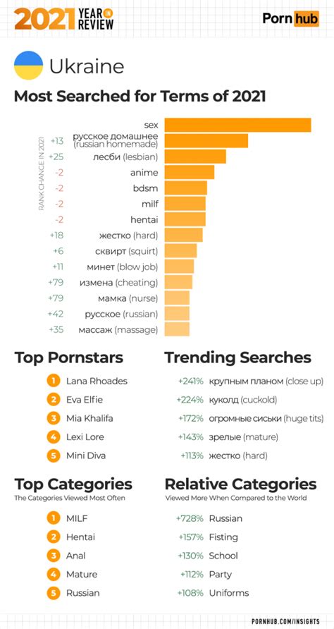 2021 Year In Review Pornhub Insights