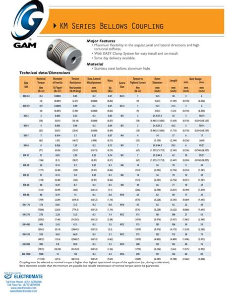 Gam Kmspec Sheet Pdf