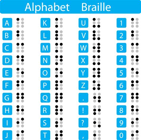 Braille Alphabet Chart Printable Letters