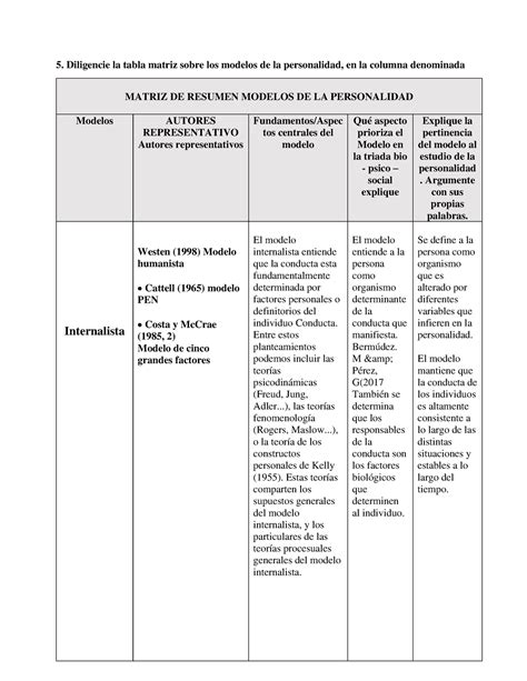 Matriz DE Resumen Modelos DE LA Personalidad 5 Diligencie La Tabla