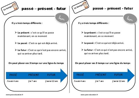 Pass Pr Sent Futur Ce Le On Le Temps Pass Education