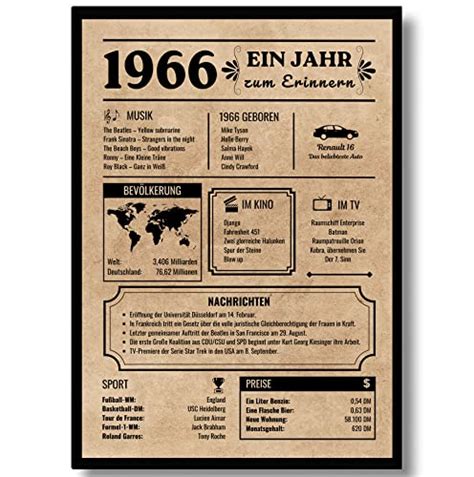 1966 Geburtstag TEST Bewertung 2023