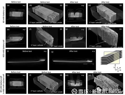 中天鸿锂·技术 新方法让你“直接看到”针刺实验锂离子电池内部反应！ 对于锂离子电池安全试验而言，针刺实验往往是最令人头疼的，整个电池的