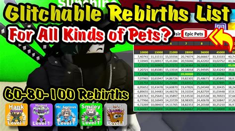 Glitchable Rebirth For Epic Pets Roblox Muscle Legends YouTube