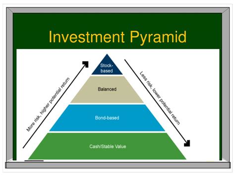 Ppt Financial Markets Powerpoint Presentation Free Download Id3801653